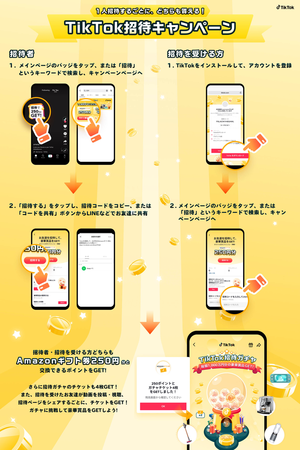 TikTokの招待キャンペーンの参加の流れを解説した画像